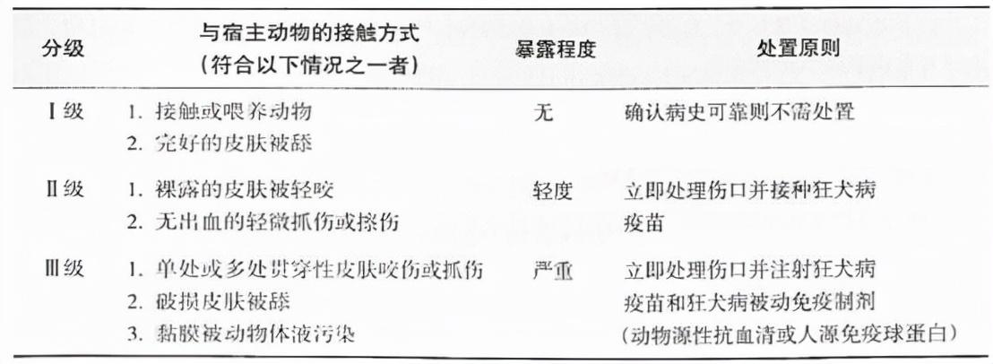 打狗疫苗多久有效_狗咬傷后多長(zhǎng)時(shí)間打狂犬疫苗_狗疫苗打多久可以打狂犬