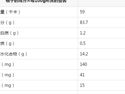 狗狗可以吃橘子嗎_孕婦晚上可以吃橘子嗎_吃阿膠糕可以吃橘子嗎