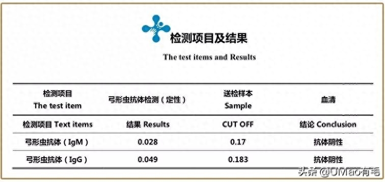 狗狗蟲判斷弓形有哪些方法_狗狗得弓形蟲能看出來嗎_怎么判斷狗狗有弓形蟲