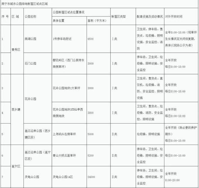 南寧這些地方可搭帳篷、天幕！官方已公布→